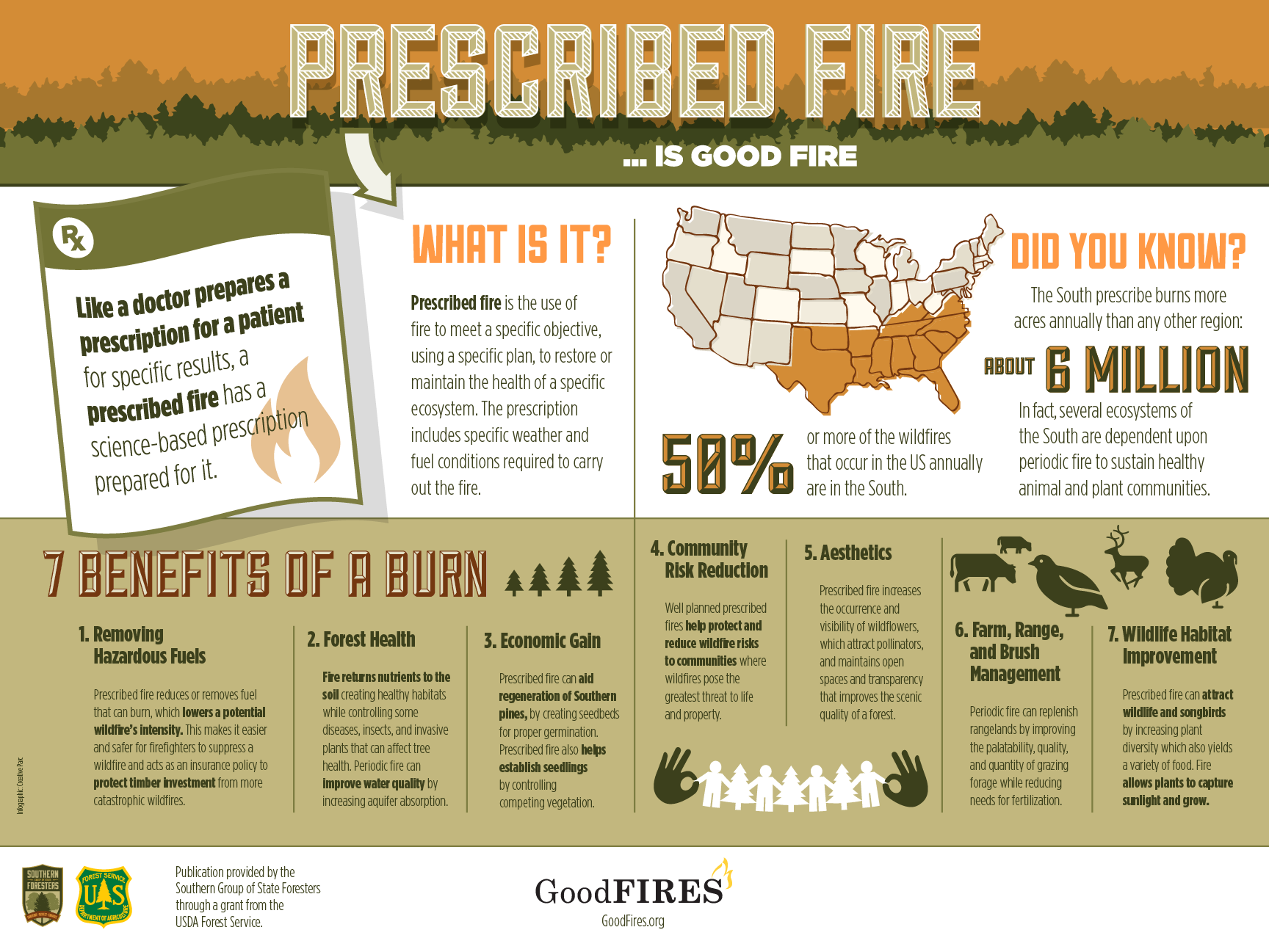 Prescribed fire is good fire